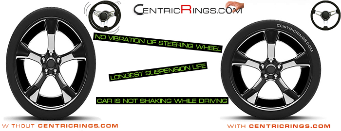 Why need Hub centric rings